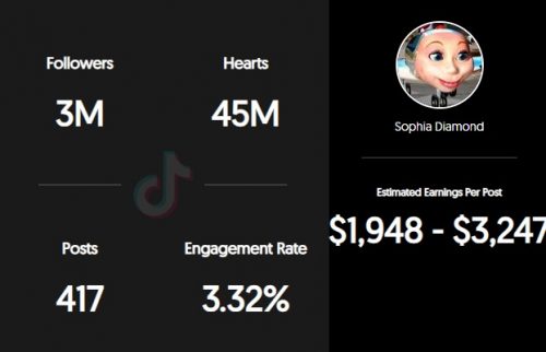 Sophia Diamond's TikTok Earnings