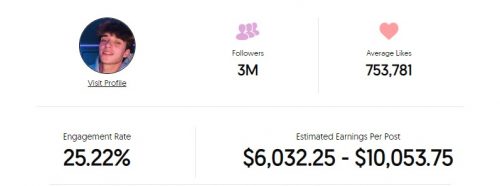 Josh Richards's Instagram Earnings