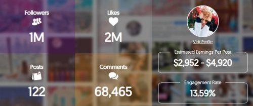Cody Orlove's Instagram earnings