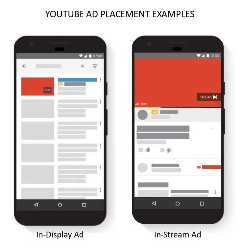 Types of YouTube ads