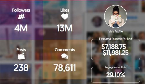 Charli D'Amelio's Instagram earnings