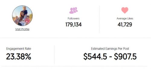Allie Instagram earnings