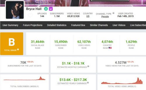 Bryce Hall's YouTube earnings