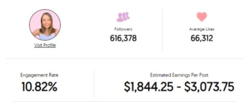 Nicolette Durazzo Instagram earnings