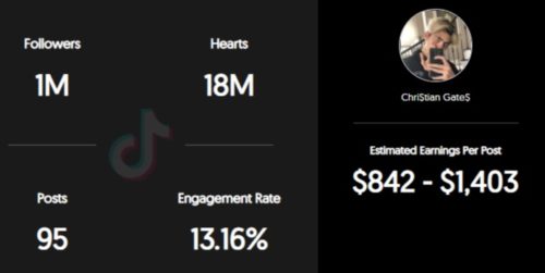 Christian Gates estimated TikTok earning