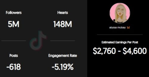 Alyssa Mckay estimated TikTok earning