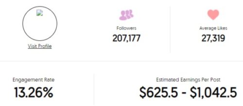 Coco Bliss estimated Instagram earning