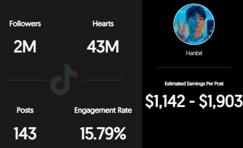 Hanbit Yi estimated TikTok earnings per sponsored post