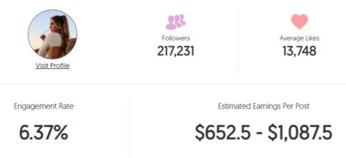 Abby's estimated Instagram earning