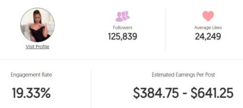 Caitlyn Rae's estimated Instagram earning
