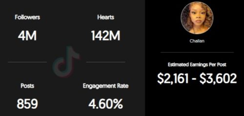 Challan Trishann estimated TikTok earning