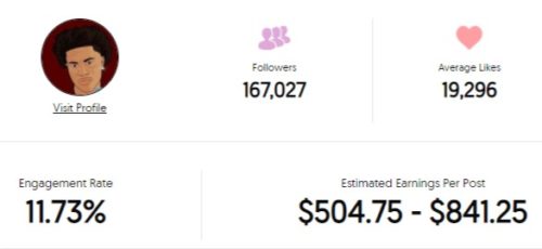 Dayshawn Wilson' estimated Instagram earning