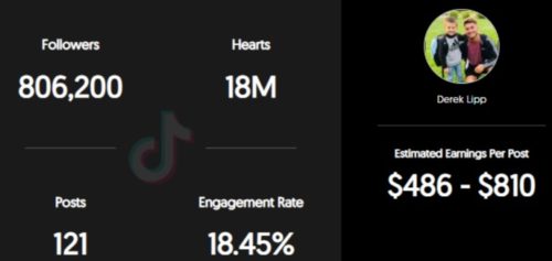 Derek Lipp estimated TikTok Earning