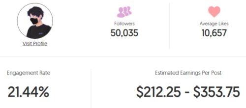 Eric's estimated Instagram earning
