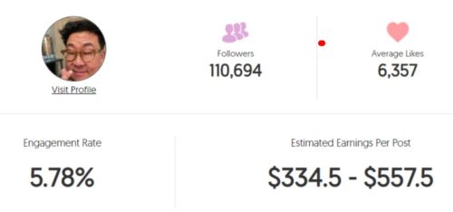 Nick Cho estimated Instagram earning