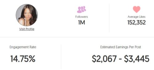 Phoebe Tomlinson Estimated Instagram earning