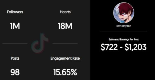 Redreptiles estimated TikTok earning