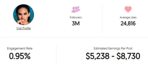 Tefi Valenzuela's Estimated Instagram earning