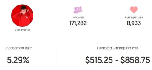 Tiko's estimated Instagram earning