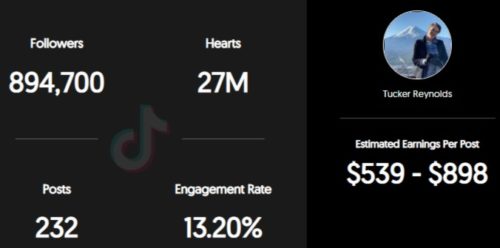 Tucker Reynolds estimated TikTok earning