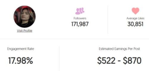 Cjtooicy estimated Instagram earning