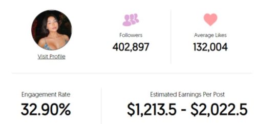 Ellerie Marie estimated Instagram earnings per sponsored post