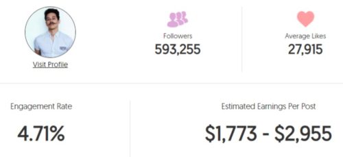 Eric Ochoa estimated Instagram earning