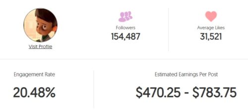 Lilants estimated Instagram earning