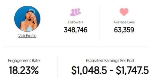 Meilani Parks estimated Instagram earnings per sponsored post