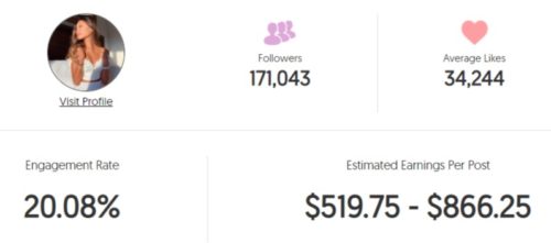 Rachie Love estimated Instagram earning