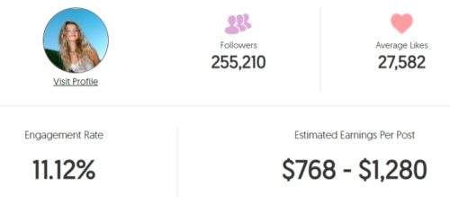 Sharlize True estimated Instagram earning