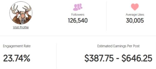 Brittany Scovel estimated Instagram earning