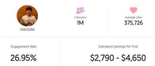 Karl Jacobs estimated Instagram earning