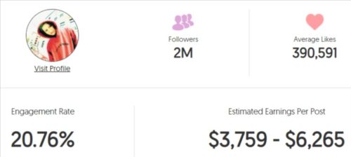Maria's estimated Instagram earning