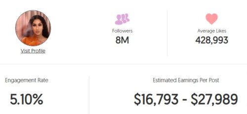 Queen Naija's estimated Instagram earning