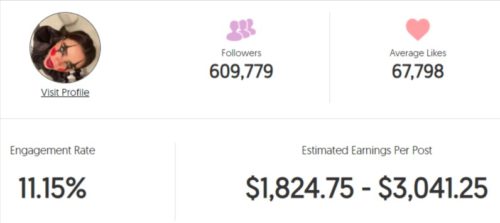 benee estimated Instagram earning