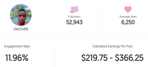 Dawshon's estimated Instagram earning