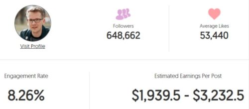Hank Green estimated Instagram earning