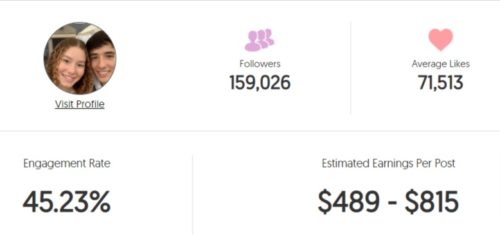 Jada Gomillion's estimated Instagram earning