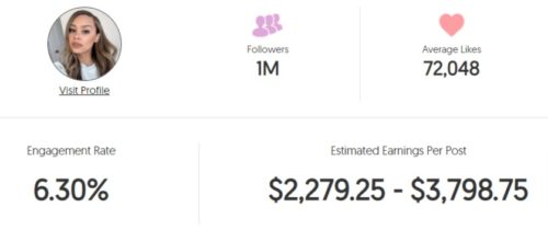 Kristy Scott's estimated Instagram earning