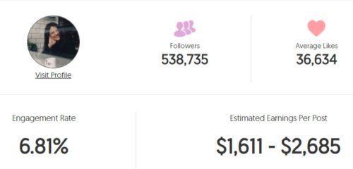 Sara's estimated Instagram earning