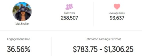 Soraida's estimated Instagram earning