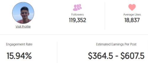 Thogden's estimated Instagram earning
