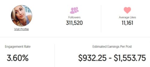 DawnChere Wilkerson's estimated Instagram earnings