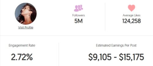 Hani's estimated Instagram earning