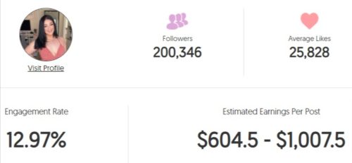 Mikayla's estimated Instagram earning