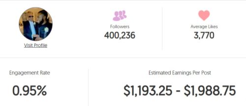 Niko's estimated Instagram earning