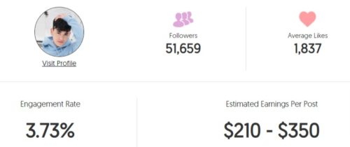 Shaya's estimated Instagram earning