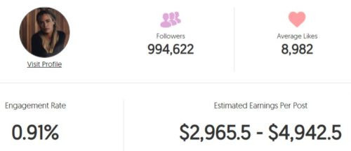 Teddi Mellencamp's estimated Instagram earning