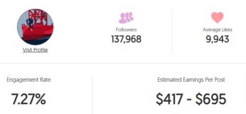 Zack's estimated Instagram earning